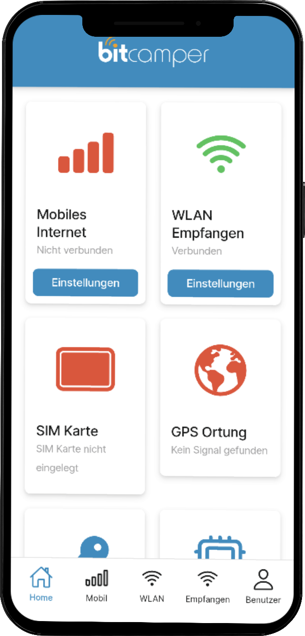 Smartphone Übersicht